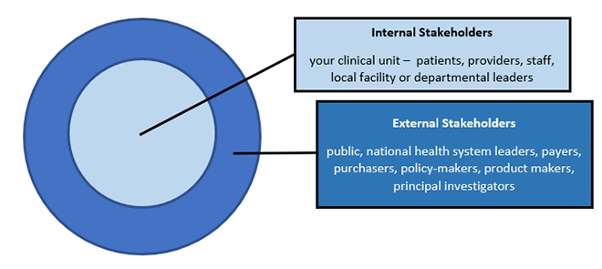 Internal and external stakeholders