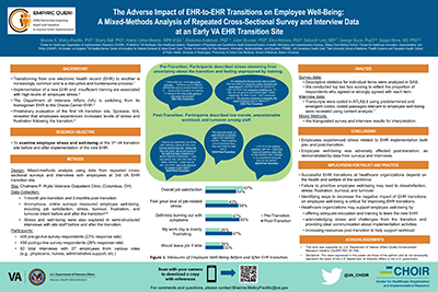 The Adverse Impact of EHR-to-EHR Transitions on Employee Well-Being: A Mixed-Methods Analysis of Repeated Cross-Sectional Survey and Interview Data at an Early VA EHR Transition Site