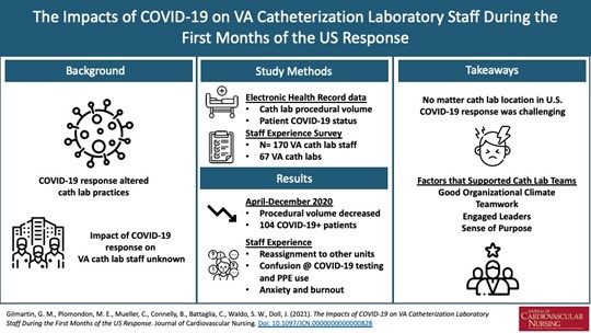 The Impacts of COVID-19 on VA Catheterization Laboratory Staff During the First Months of the U.S. Response